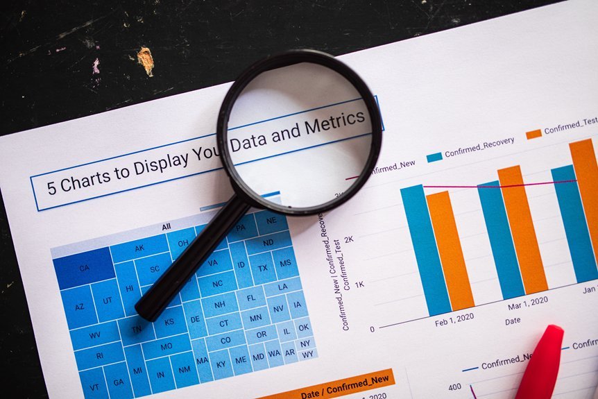 useful checks when performance degrades